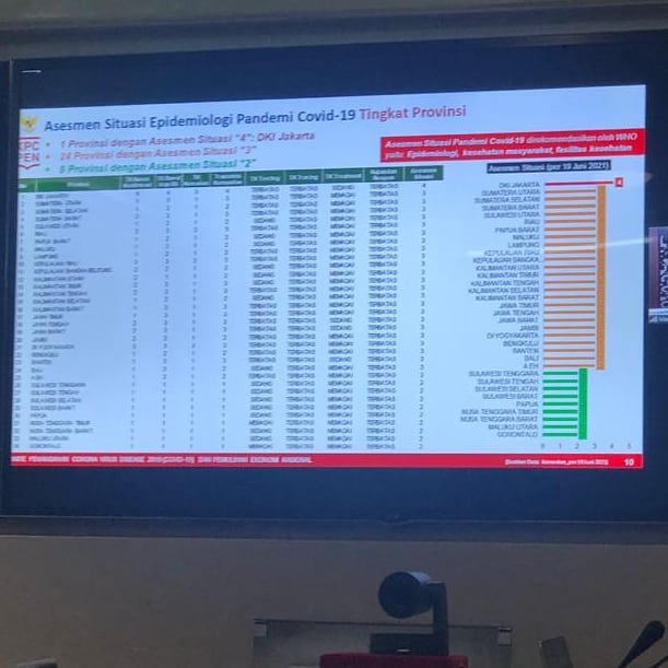 Sulsel Dinyatakan Zona Hijau Covid-19: Plt Gubernur: Alhamdulillah Ini Berkat Doa dan Usaha Semua Stakeholder